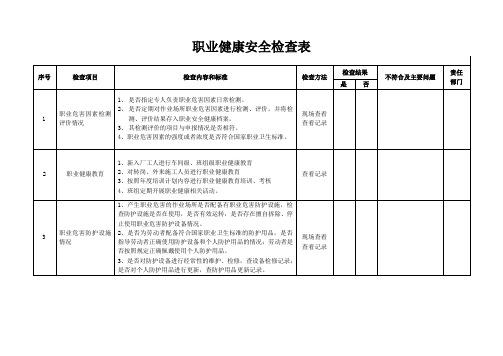 职业健康安全检查表