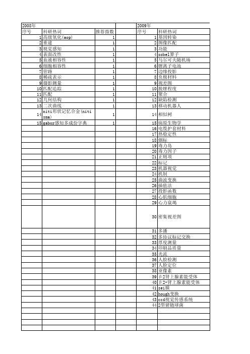 【江苏省自然科学基金】_边缘系统_期刊发文热词逐年推荐_20140820