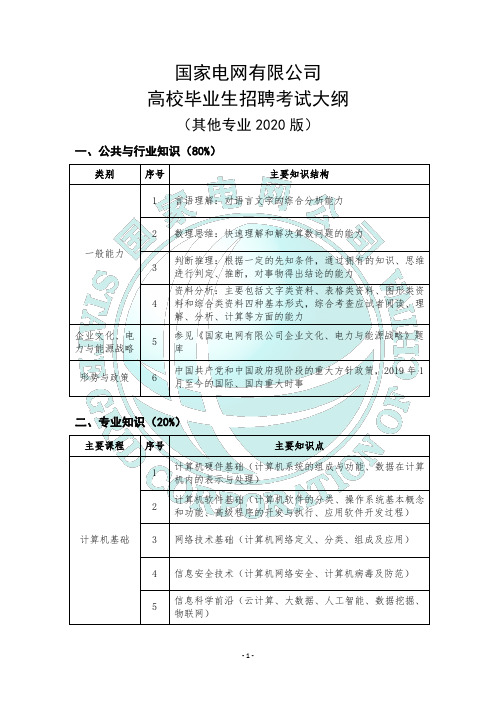 2020重庆国家电网招聘考试大纲其他专业cq