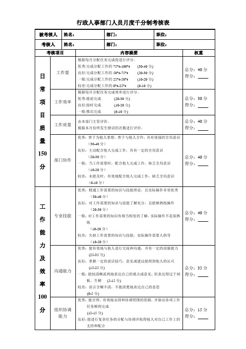 行政人事部门人员千分制考核表