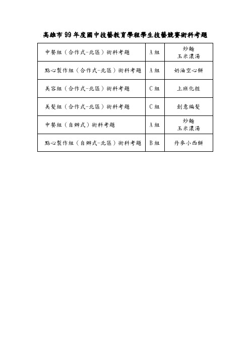 高雄市99年度国中技艺教育学程学生技艺竞赛术科考题