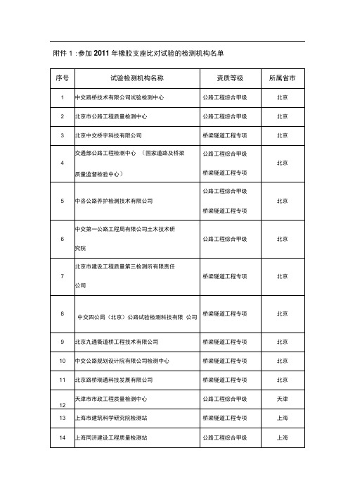 公路甲级及专项检测机构名单