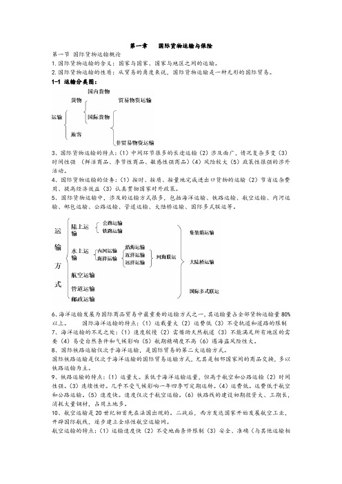 国际货物运输与保险知识点整理