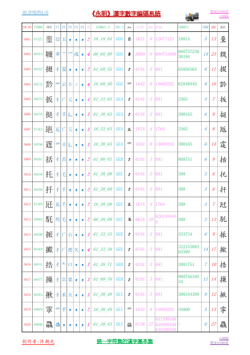 03.字母序(1-3)P0281-0300.P1046GDX汉字基本集V186