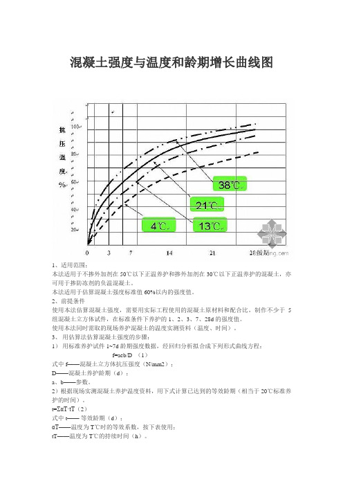 混凝土强度与温度和龄期增长曲线图