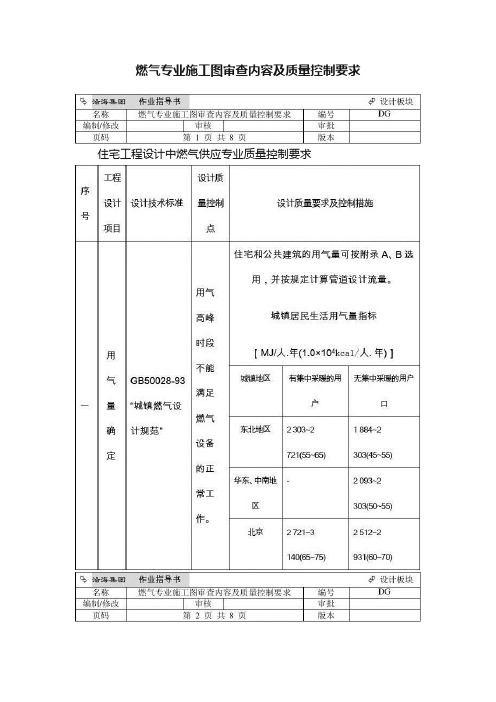 燃气专业施工图审查内容及质量控制要求