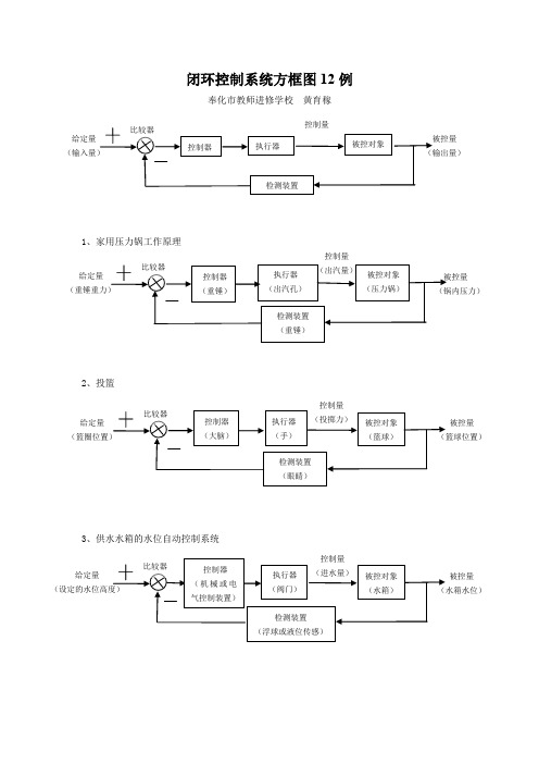 闭环控制系统方框图12例