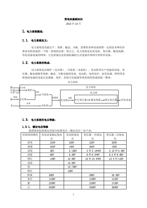 电力电气-《电力系统之变电站基础知识》