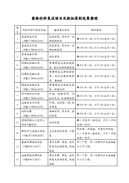 装修阶段材料复试项目收集整理(公司要求)