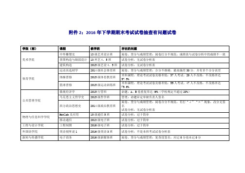 2016年下学期期末考试试卷抽查有问题试卷