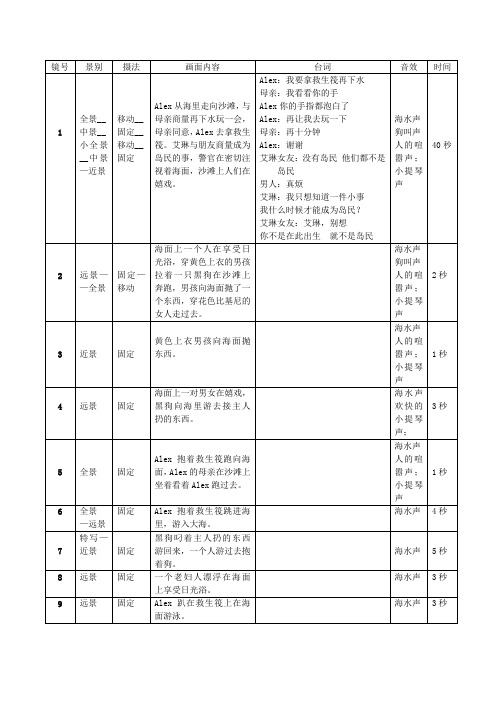 《大白鲨》拉片作业