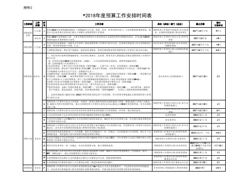 公司度预算工作安排时间表教程文件