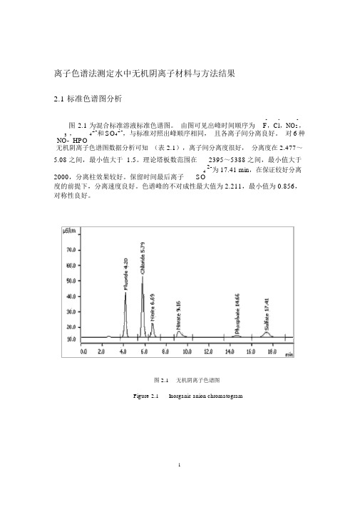 离子色谱法测定水中无机阴离子结果