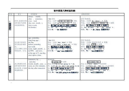 初中英语八种时态归纳总结表格版