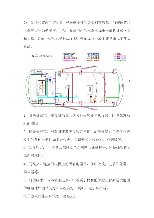 汽车线束分类及使用