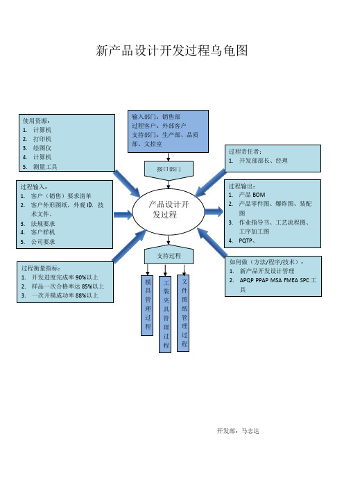 新产品设计开发过程乌龟图