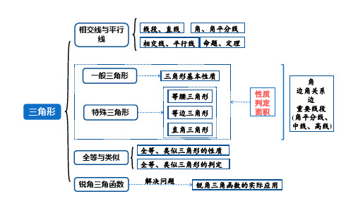 河南中考数学专题复习第四章第一节线段、角、相交线与平行线课件