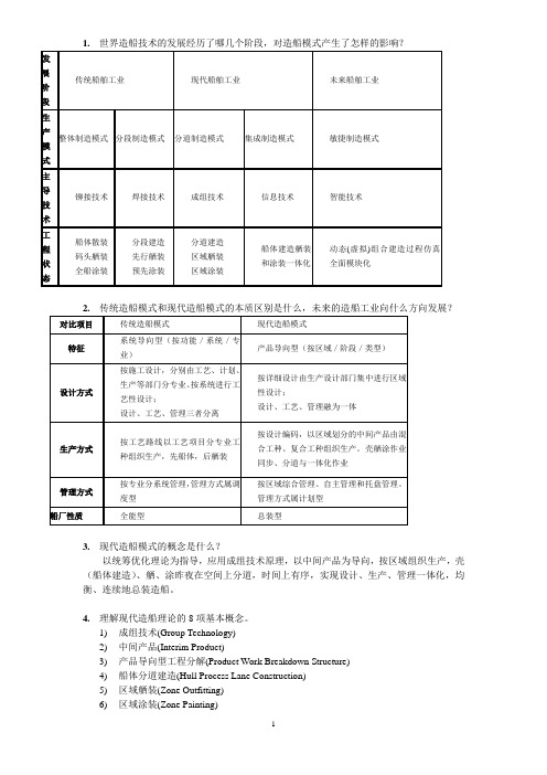 船舶建造工艺