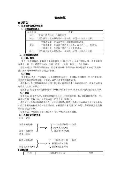 数的运算知识点+例题+提高习题