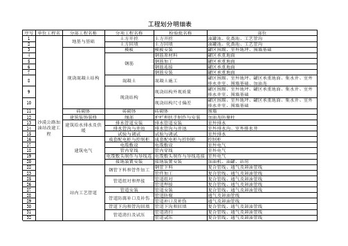 分部分项划分明细表