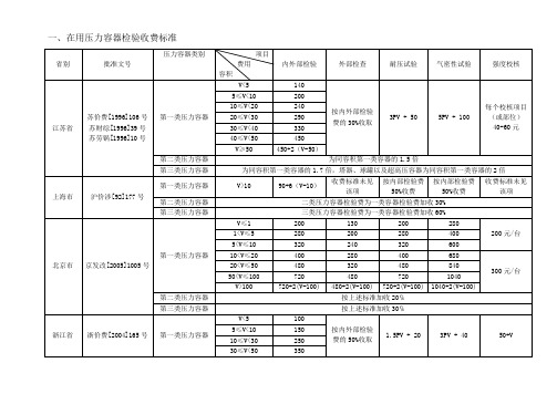 收费标准