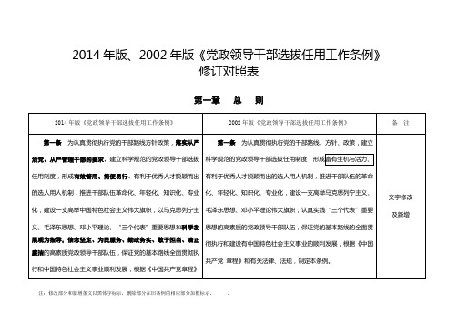 2014年版、202年版《党政领导干部选拔任用工作条例》修订对照表