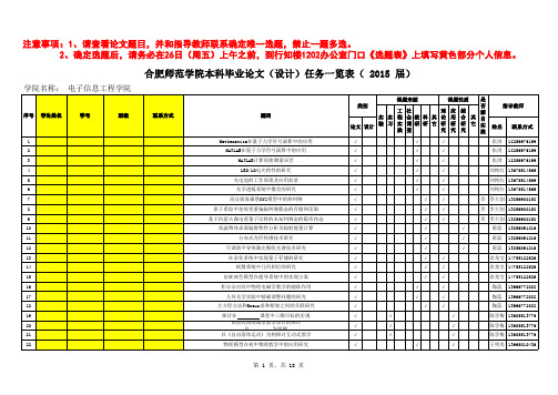 2015届电子信息工程学院本科毕业论文(设计)学生选题汇总表