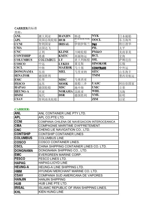 船公司名及简称