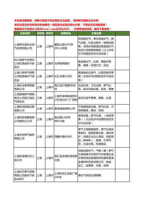 新版上海市燃气灶具工商企业公司商家名录名单联系方式大全20家