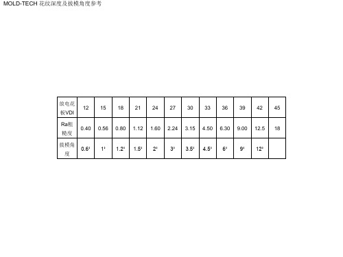 模具开发流程