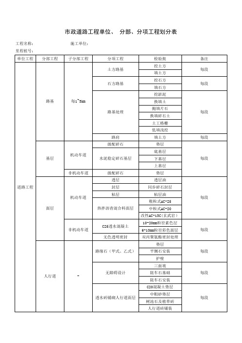 最全市政道路单位工程、分部分项工程划分