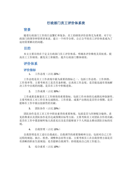 行政部门员工评价体系表