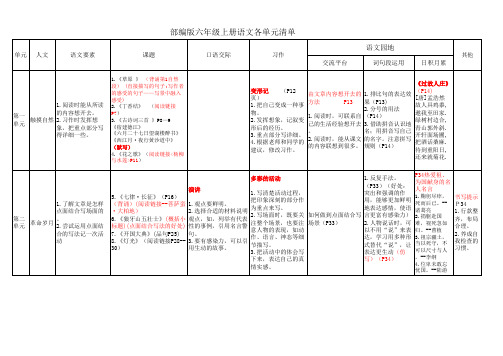 课本单元知识清单(部编版六年级上册语文)