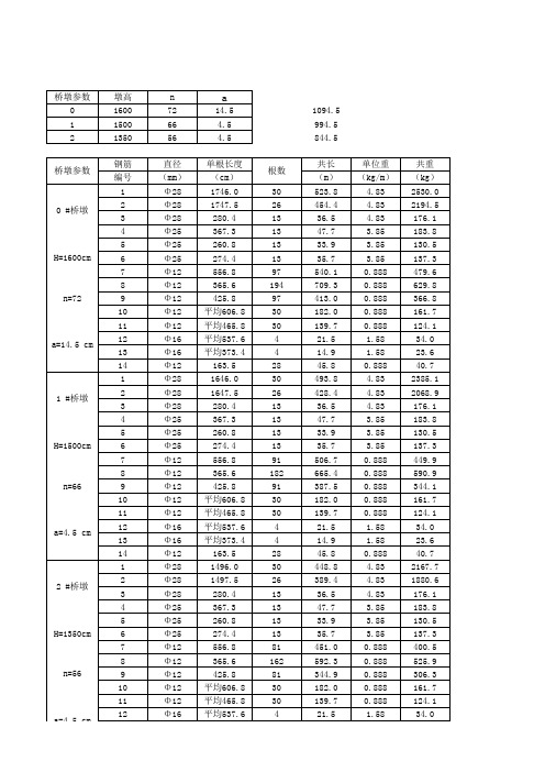 施工图全桥工程数量表