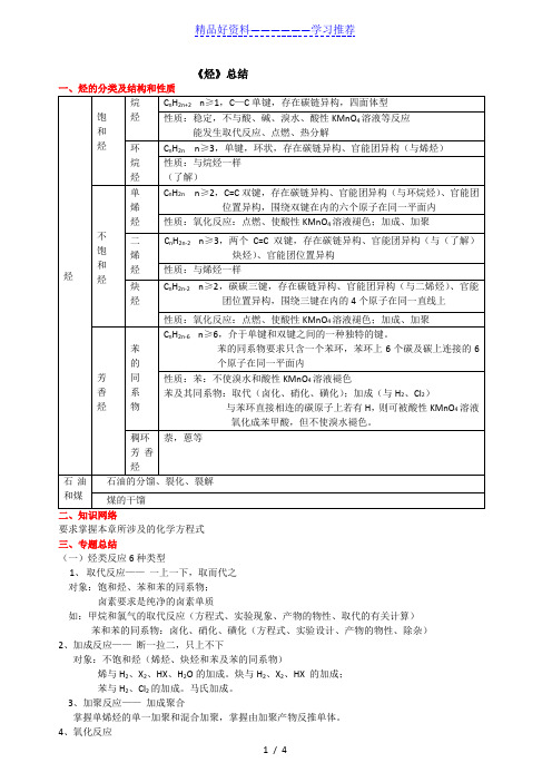 烃类知识点