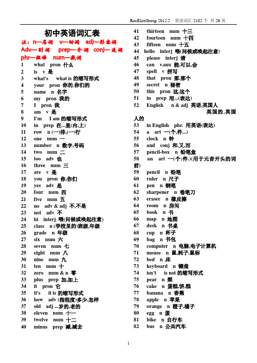 中考英语必备整合单词表