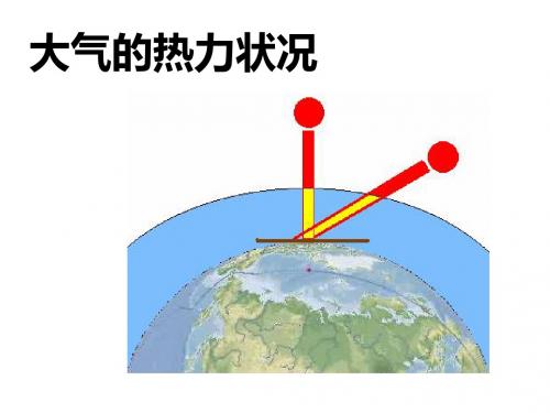 大气的热力状况