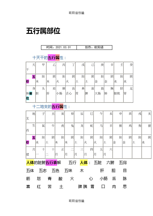 天干地支的五行属性与身体部位对应表之欧阳语创编