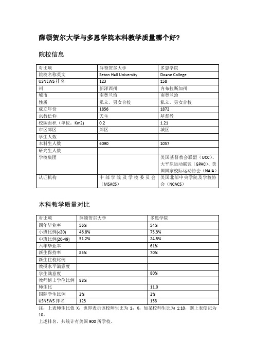 薛顿贺尔大学与多恩学院本科教学质量对比