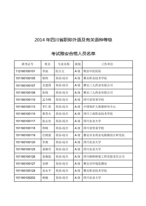 2014年四川省职称外语及有关语种等级