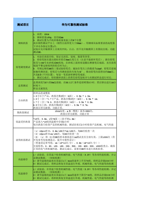 华为可靠性测试标准