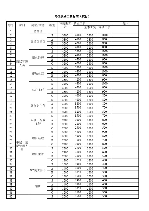 岗位级别工资标准