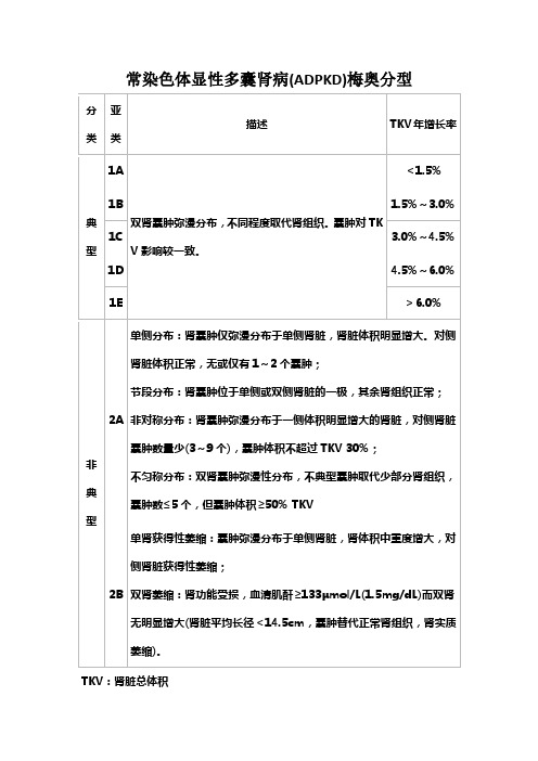 常染色体显性多囊肾病(ADPKD)梅奥分型