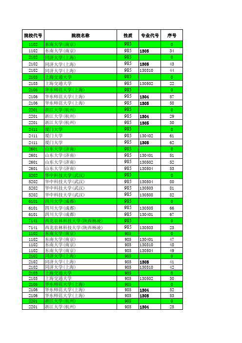 2016—2019江苏高考招生计划与录取分数---艺术本科(985)(专业)