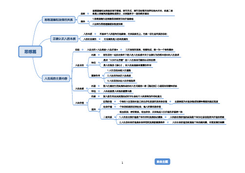 考研政治-思修思维导图