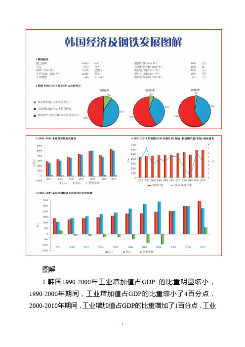 韩国经济及钢铁发展图解