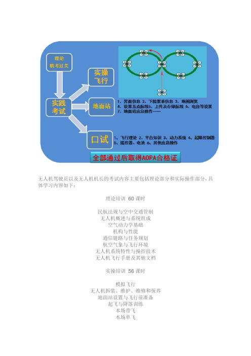 AOPA无人机驾驶员、无人机机长考试内容有哪些