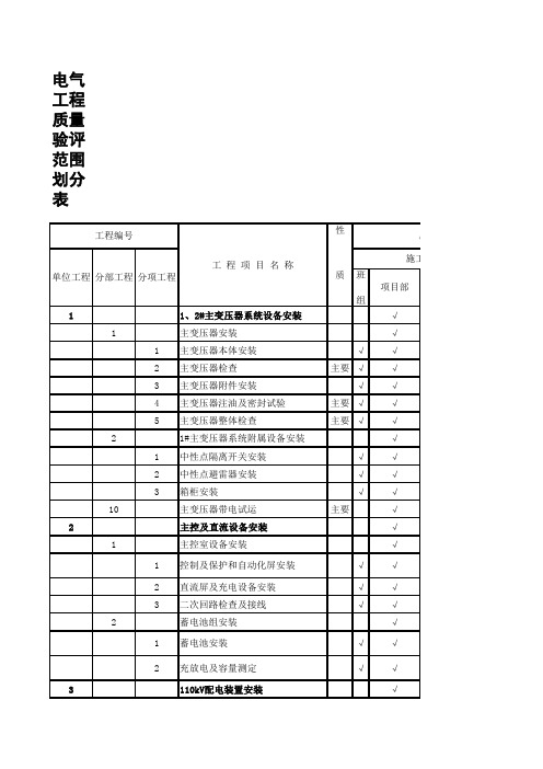 质量项目划分表