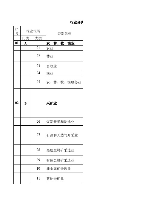 中国行业分类标准