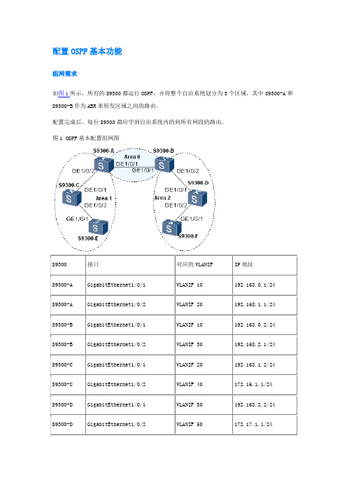 华为三层交换机做OSPF